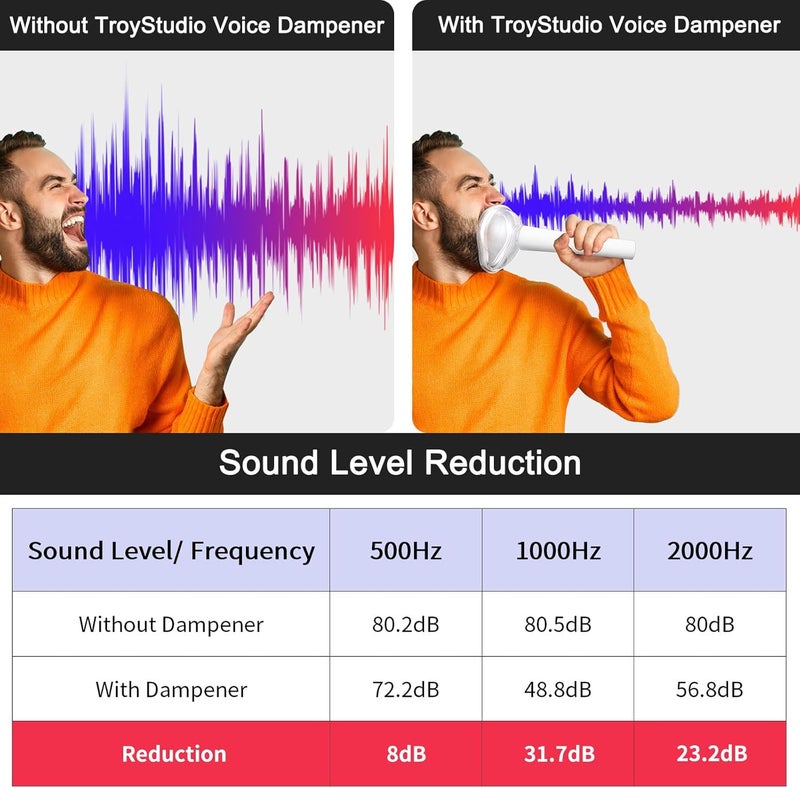 TroyStudio Vocal Dampener, High Quality Silicone Voice Silencer for Singing Practice, Warm-up, Stress Relief Scream Jar, Anger Management Shouting Vase, Portable Soft Odorless Soundproof Mask - Image 3